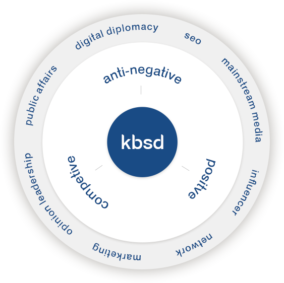 Digital Influence Base PR